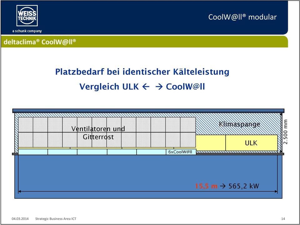 und Gitterrost 6xCoolW@ll Klimaspange ULK 2.