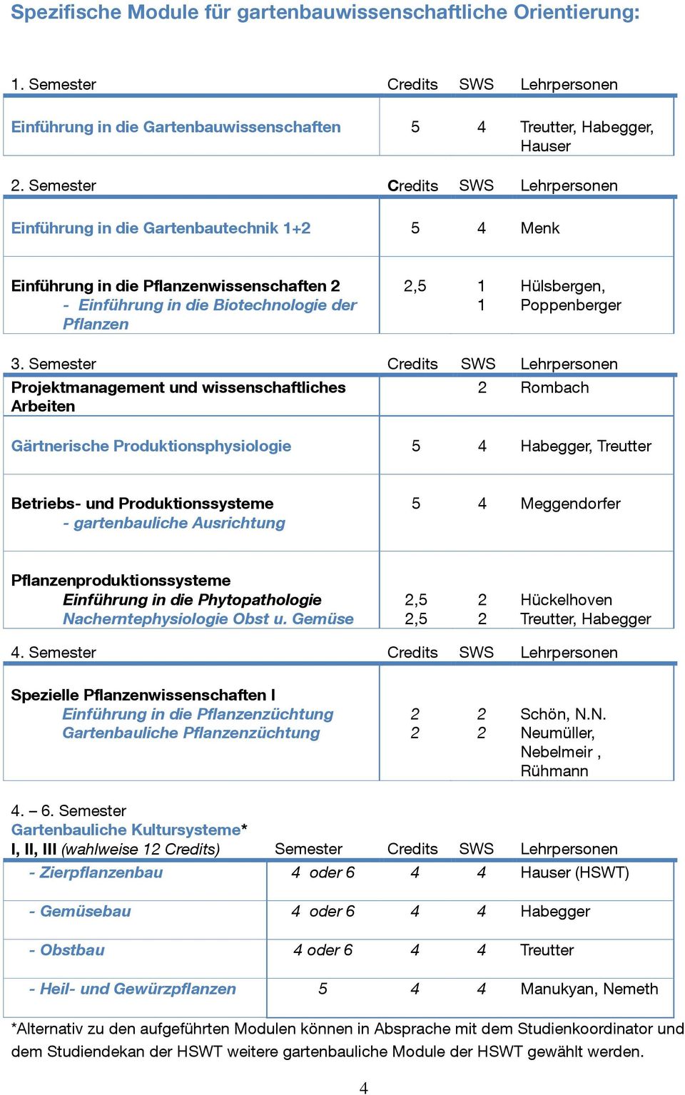 Poppenberger 3.