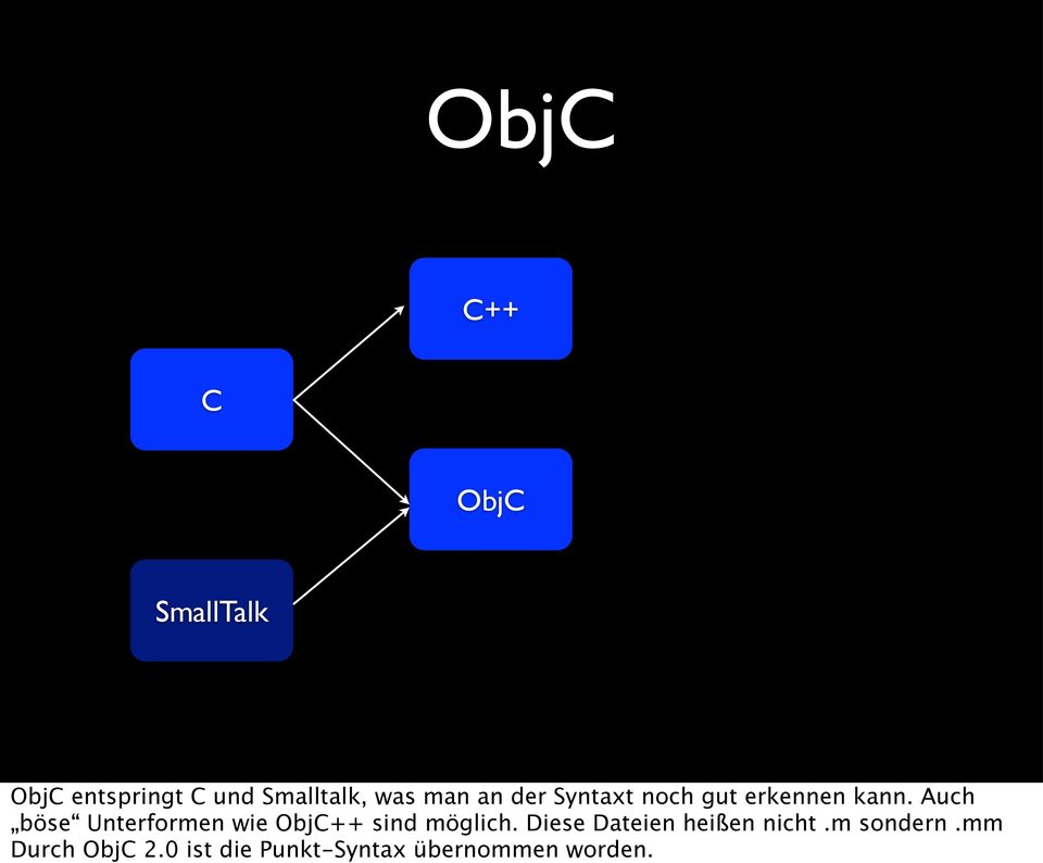 Auch böse Unterformen wie ObjC++ sind möglich.