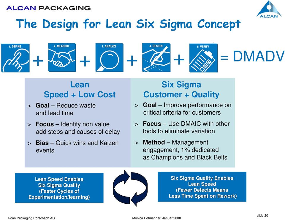 Focus Use DMAIC with other tools to eliminate variation > Method Management engagement, 1% dedicated as Champions and Black Belts Lean Speed Enables