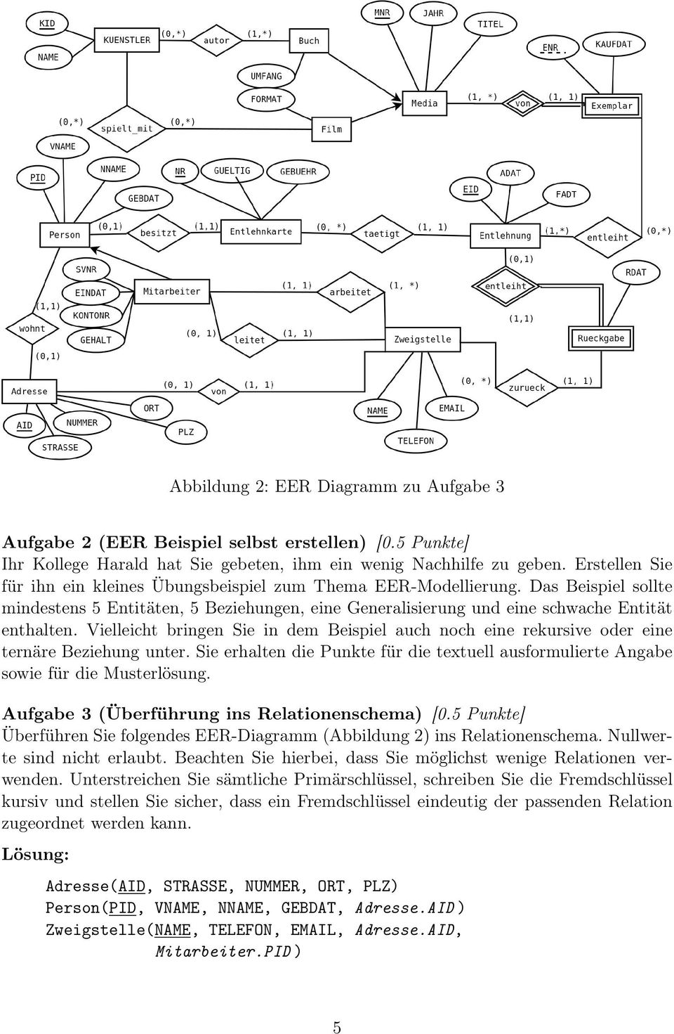 Vielleicht bringen Sie in dem Beispiel auch noch eine rekursive oder eine ternäre Beziehung unter. Sie erhalten die Punkte für die textuell ausformulierte Angabe sowie für die Musterlösung.