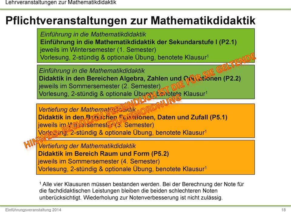 Semester) Vorlesung, 2-stündig & optionale Übung, benotete Klausur 1 Einführung in die Mathematikdidaktik Didaktik in den Bereichen Algebra, Zahlen und Operationen (P2.2) jeweils im Sommersemester (2.