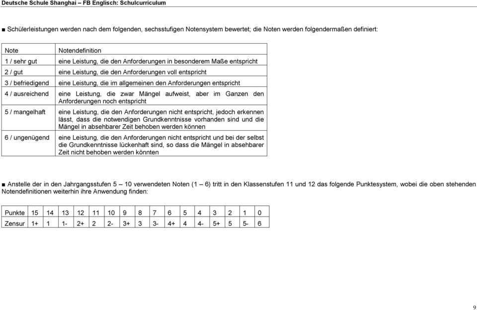 die zwar Mängel aufweist, aber im Ganzen den Anforderungen noch entspricht 5 / mangelhaft eine Leistung, die den Anforderungen nicht entspricht, jedoch erkennen lässt, dass die notwendigen