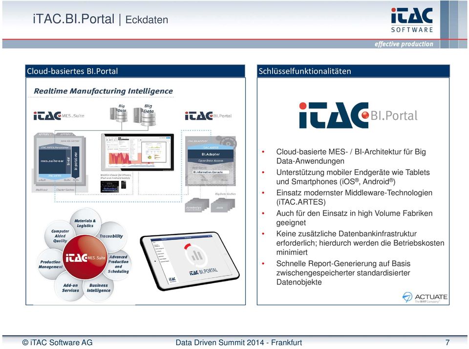 wie Tablets und Smartphones (ios, Android ) Einsatz modernster Middleware-Technologien (itac.