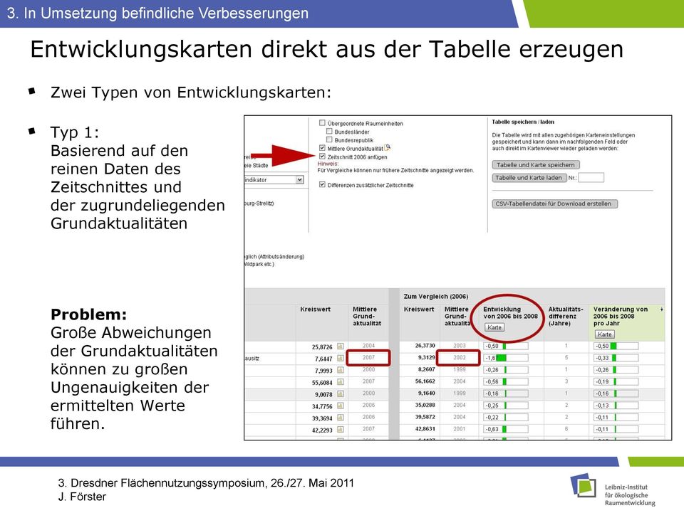 Zeitschnittes und der zugrundeliegenden Grundaktualitäten Problem: Große Abweichungen