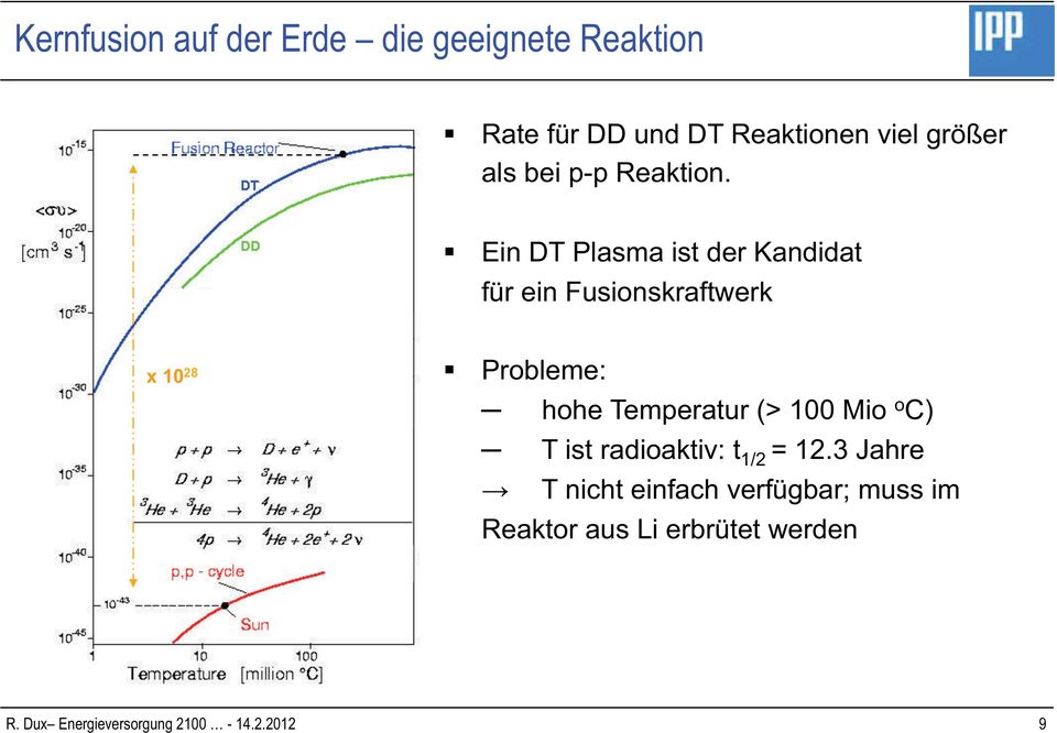 Ein DT Plasma ist der Kandidat für ein Fusionskraftwerk x 10 28 Probleme: hohe
