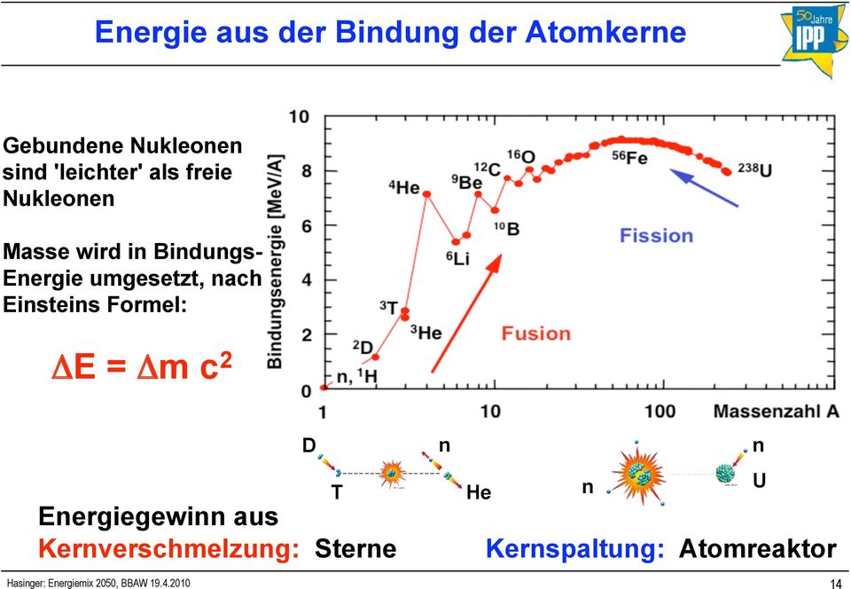 Einsteins Formel: ΔE = Δm c 2 Energiegewinn aus Kernverschmelzung: Sterne D