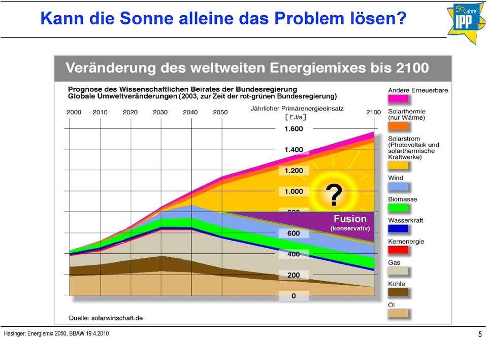 (2003, zur Zeit der rot-grünen