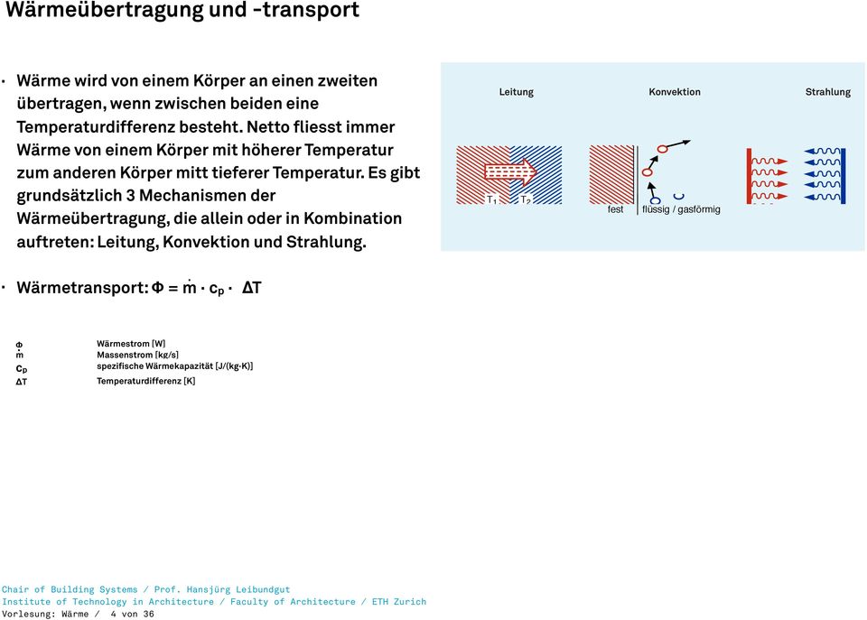 Es gibt grundsätzlich 3 Mechanismen der Wärmeübertragung, die allein oder in Kombination auftreten: Leitung, Konvektion und Strahlung.