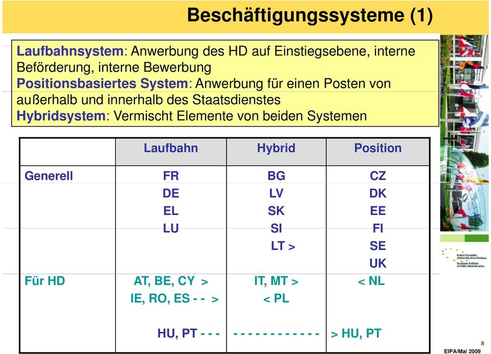Hybridsystem: Vermischt Elemente von beiden Systemen Laufbahn Hybrid Position Generell FR BG CZ DE EL LU LV SK