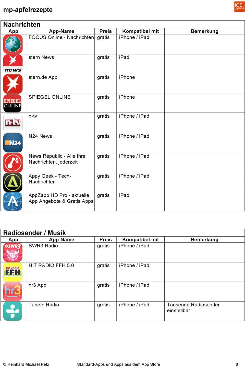Tech- Nachrichten / AppZapp HD Pro - aktuelle App Angebote & Gratis Apps Radiosender / Musik SWR3