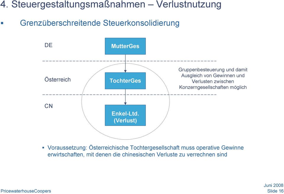 Konzerngesellschaften möglich CN Enkel-Ltd.