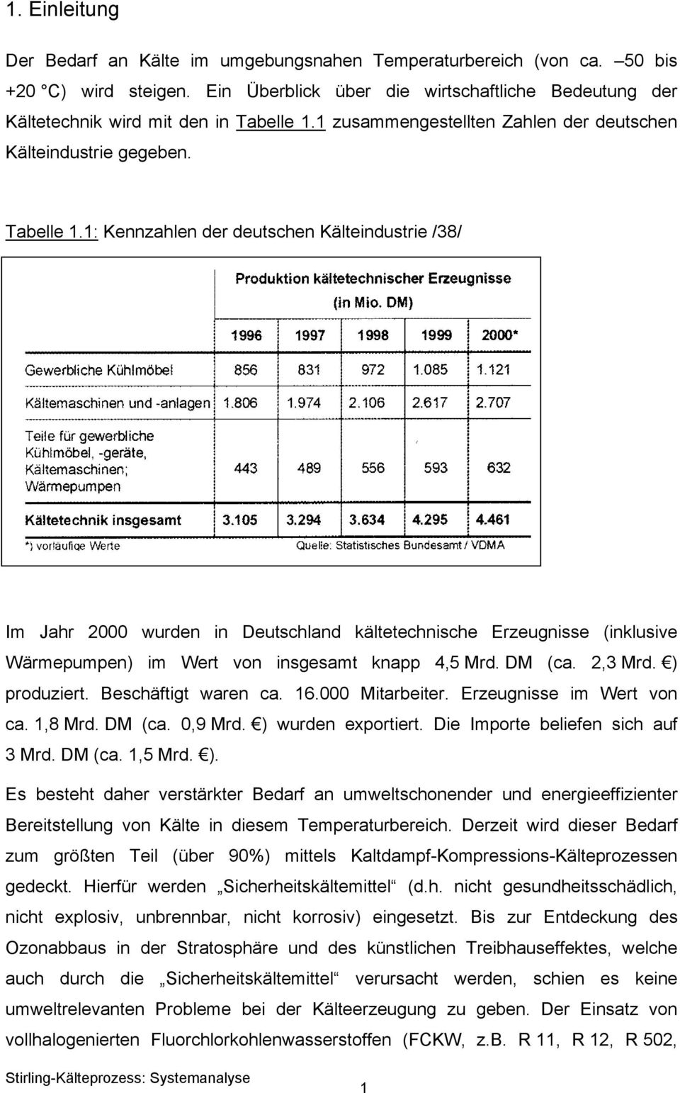 1: Kennzahlen der deutschen Kälteindustrie /38/ Im Jahr 2000 wurden in Deutschland kältetechnische Erzeugnisse (inklusive Wärmepumpen) im Wert von insgesamt knapp 4,5 Mrd. DM (ca. 2,3 Mrd.