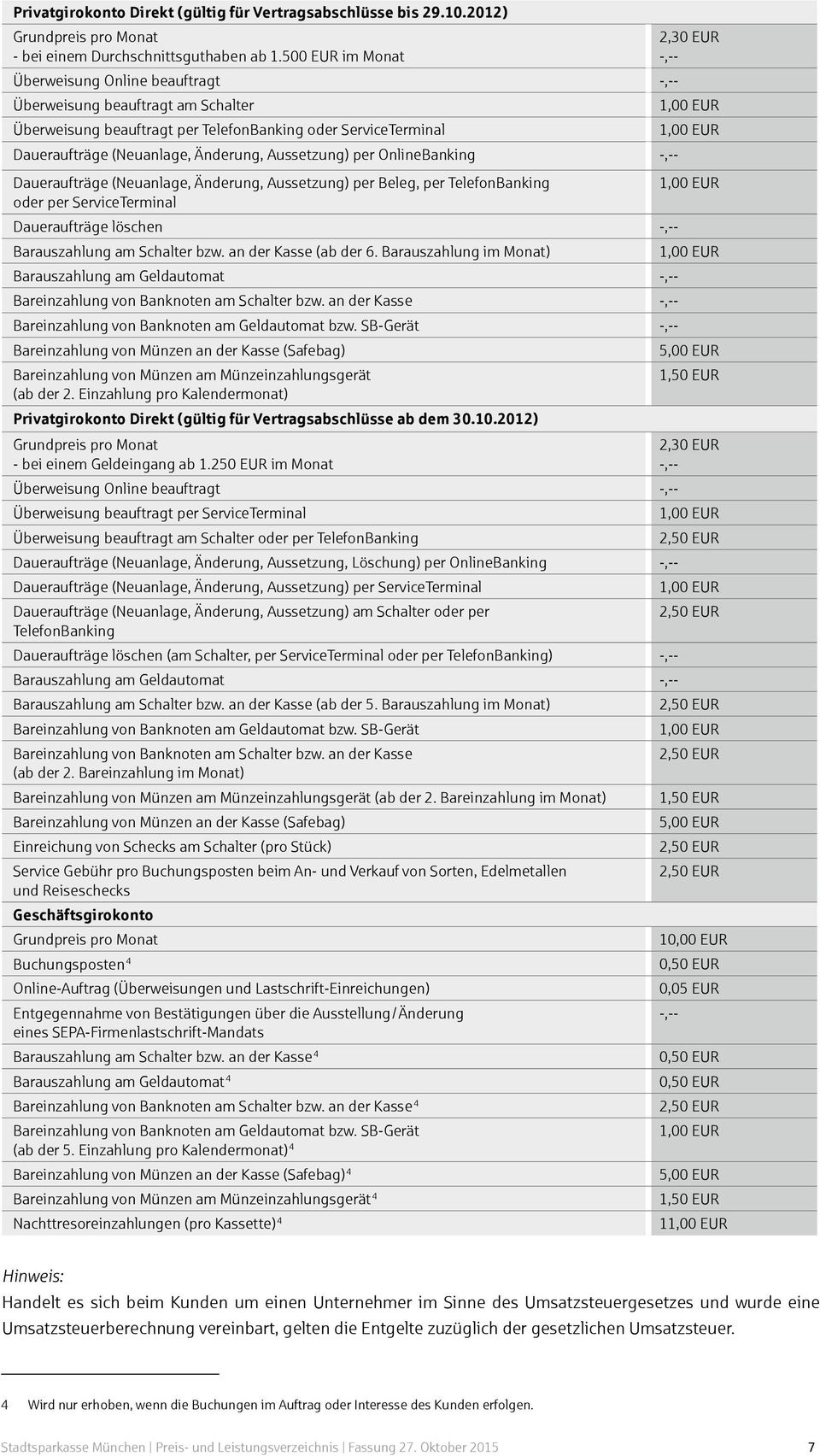 Änderung, Aussetzung) per OnlineBanking Daueraufträge (Neuanlage, Änderung, Aussetzung) per Beleg, per TelefonBanking 1,00 EUR oder per ServiceTerminal Daueraufträge löschen Barauszahlung am Schalter