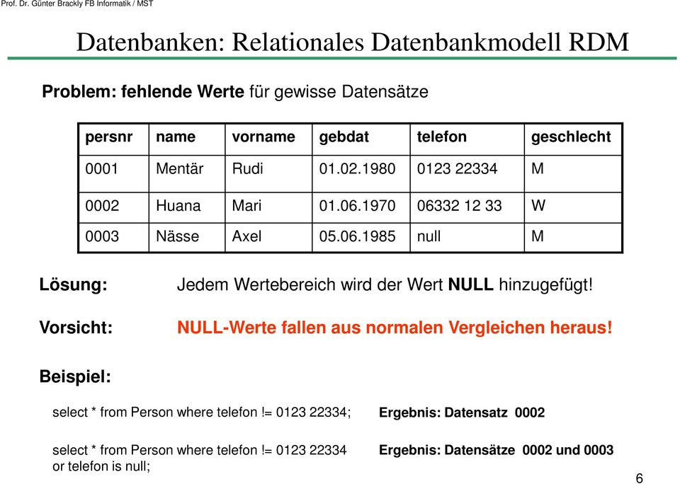 NULL-Werte fallen aus normalen Vergleichen heraus! Beispiel: select * from Person where telefon!