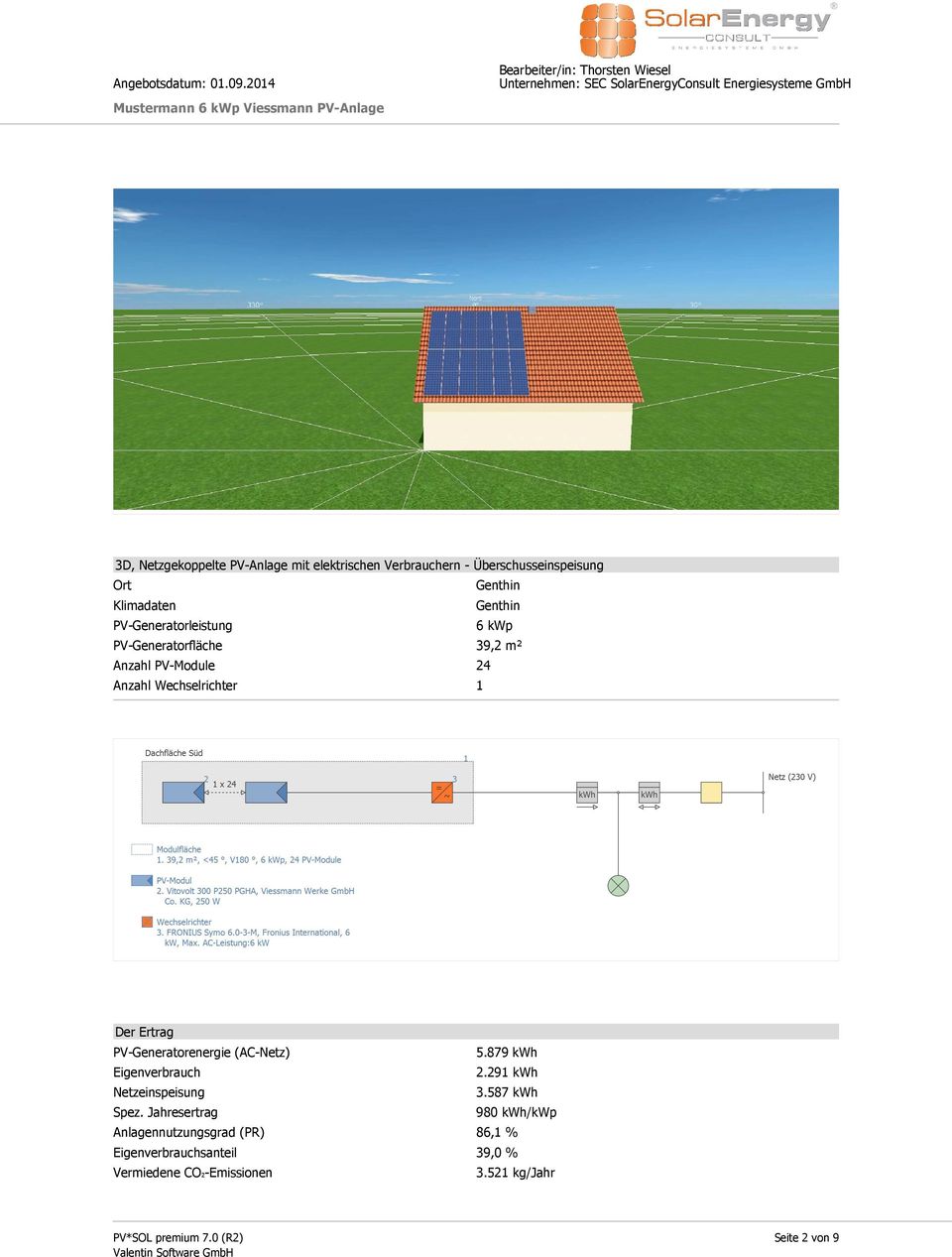 PV-Generatorenergie (AC-Netz) Eigenverbrauch Netzeinspeisung Spez. Jahresertrag 5.879 kwh 2.291 kwh 3.