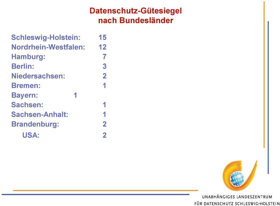 Hamburg: Berlin: Niedersachsen: Bremen: Bayern: