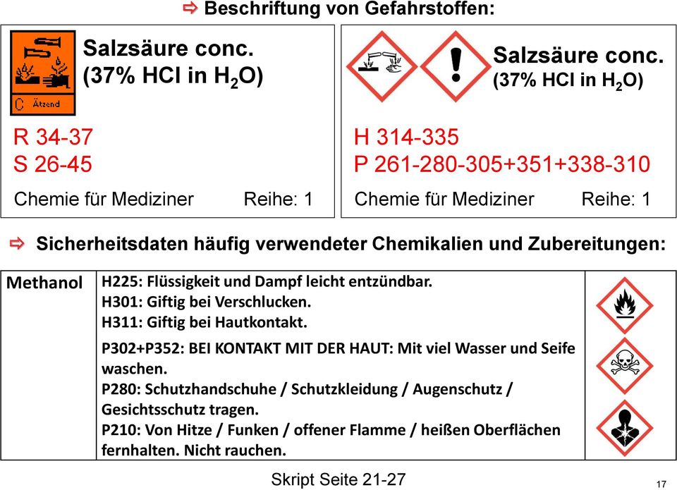 H225: Flüssigkeit und Dampf leicht entzündbar. H301: Giftig bei Verschlucken. H311: Giftig bei Hautkontakt.