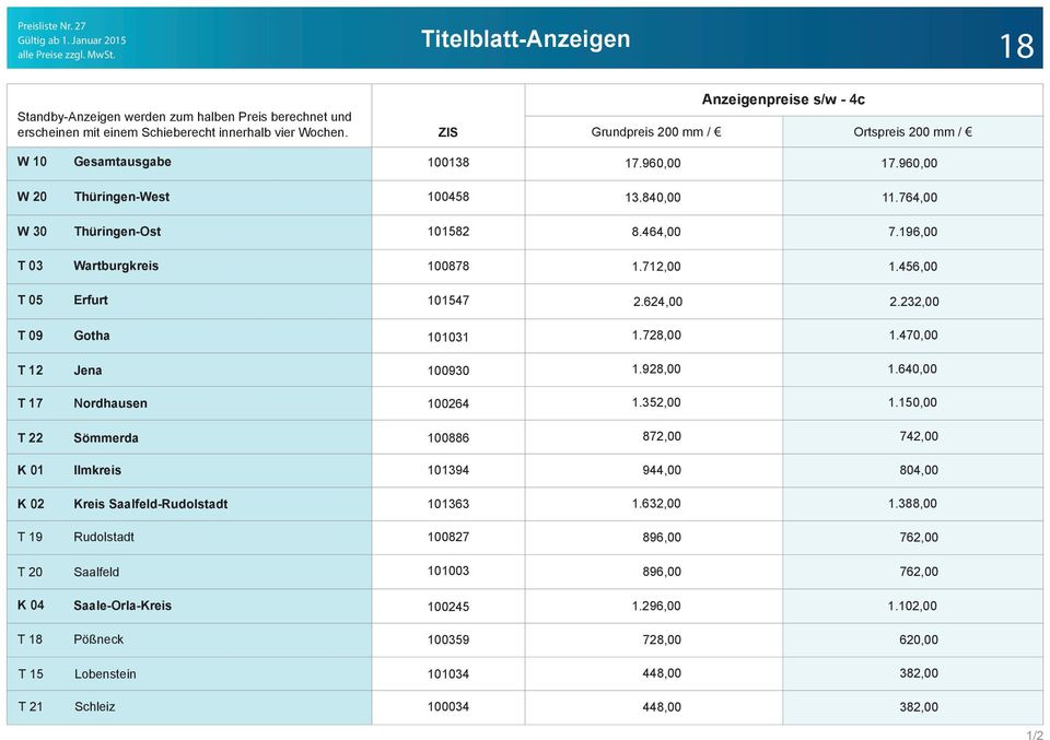 196,00 T 03 Wartburgkreis 100878 1.712,00 1.456,00 T 05 Erfurt 101547 2.624,00 2.232,00 T 09 Gotha 1.728,00 1.470,00 101031 T 12 Jena 100930 1.928,00 1.640,00 T 17 Nordhausen 100264 1.352,00 1.