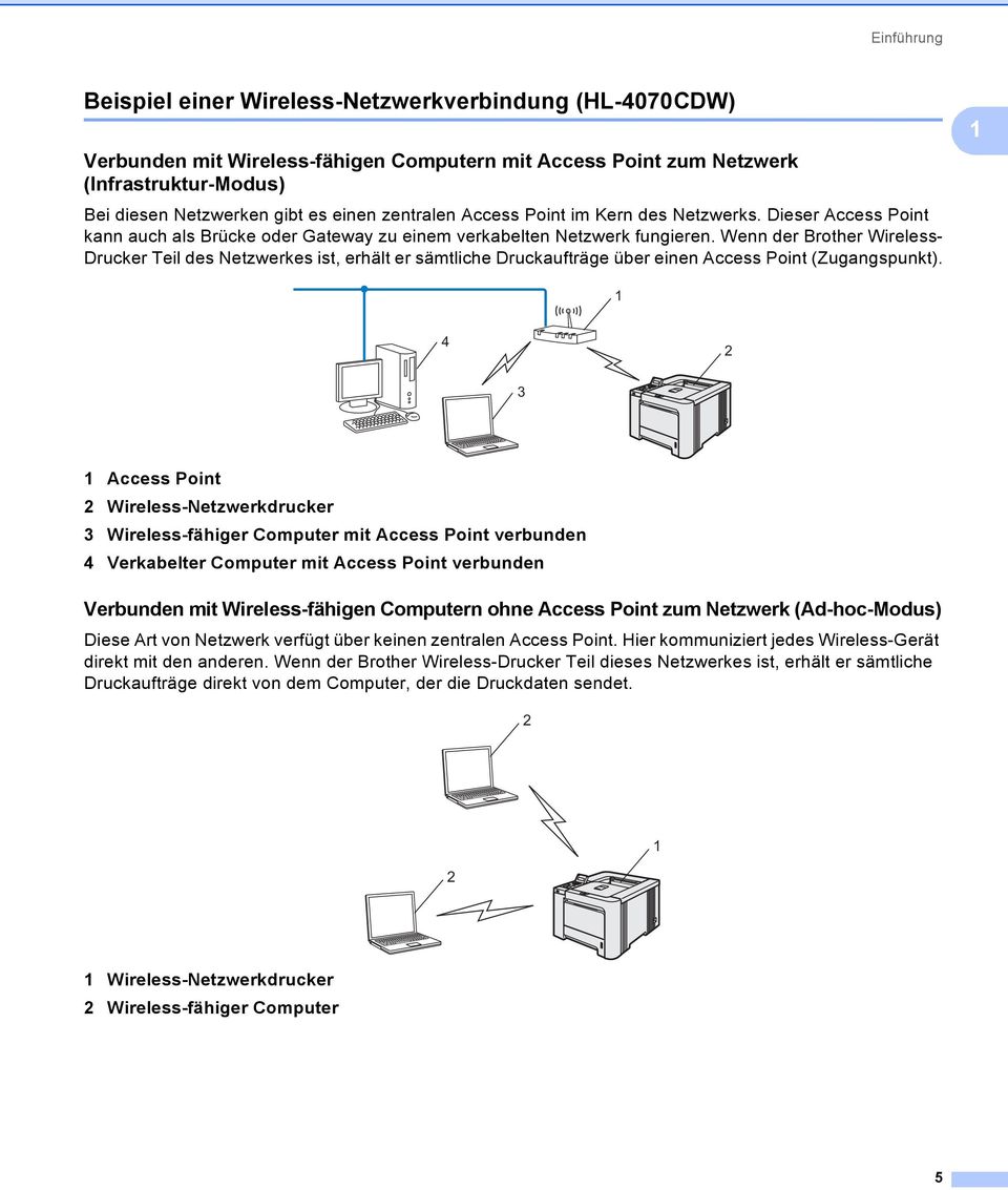 Wenn der Brother Wireless- Drucker Teil des Netzwerkes ist, erhält er sämtliche Druckaufträge über einen Access Point (Zugangspunkt).