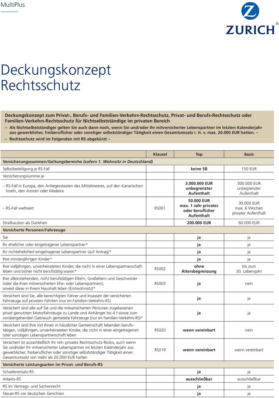 oder sonstiger selbstständiger Tätigkeit einen Gesamtumsatz i. H. v. max. 20.000 EUR hatten. Klausel Top Basis Versicherungssummen/Geltungsbereiche (sofern 1.