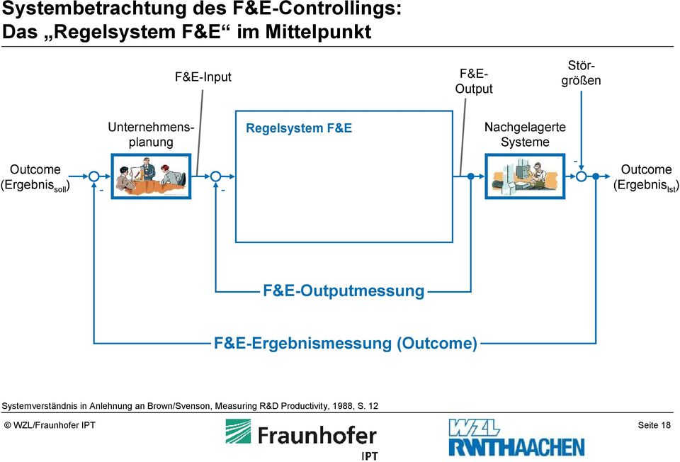 Nachgelagerte Systeme Receiving Systems - Outcome (Ergebnis Ist ) F&E-Outputmessung