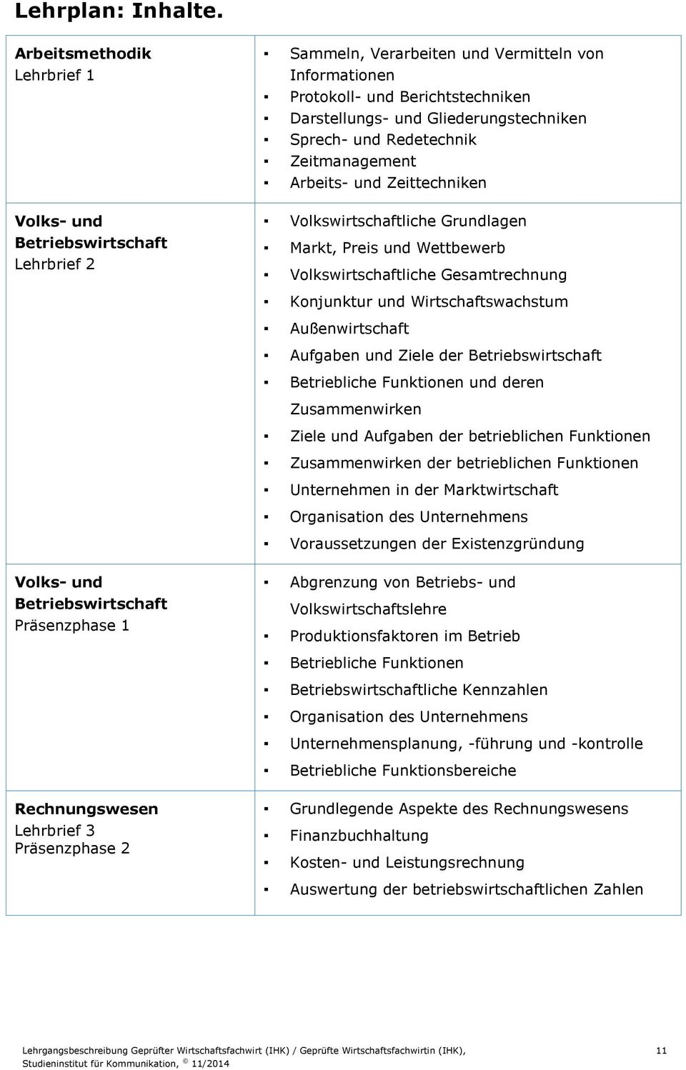 Arbeits- und Zeittechniken Volks- und Betriebswirtschaft Lehrbrief 2 Volkswirtschaftliche Grundlagen Markt, Preis und Wettbewerb Volkswirtschaftliche Gesamtrechnung Konjunktur und Wirtschaftswachstum