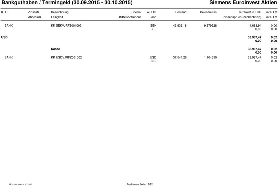 Fälligkeit ISIN/Kontrahent Land Zinsanspruch (nachrichtlich) in % FV BANK KK SEKVJRFZ001002 SEK 43.