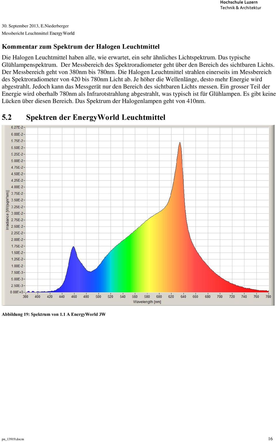 Die Halogen Leuchtmittel strahlen einerseits im Messbereich des Spektroradiometer von 420 bis 780nm Licht ab. Je höher die Wellenlänge, desto mehr Energie wird abgestrahlt.