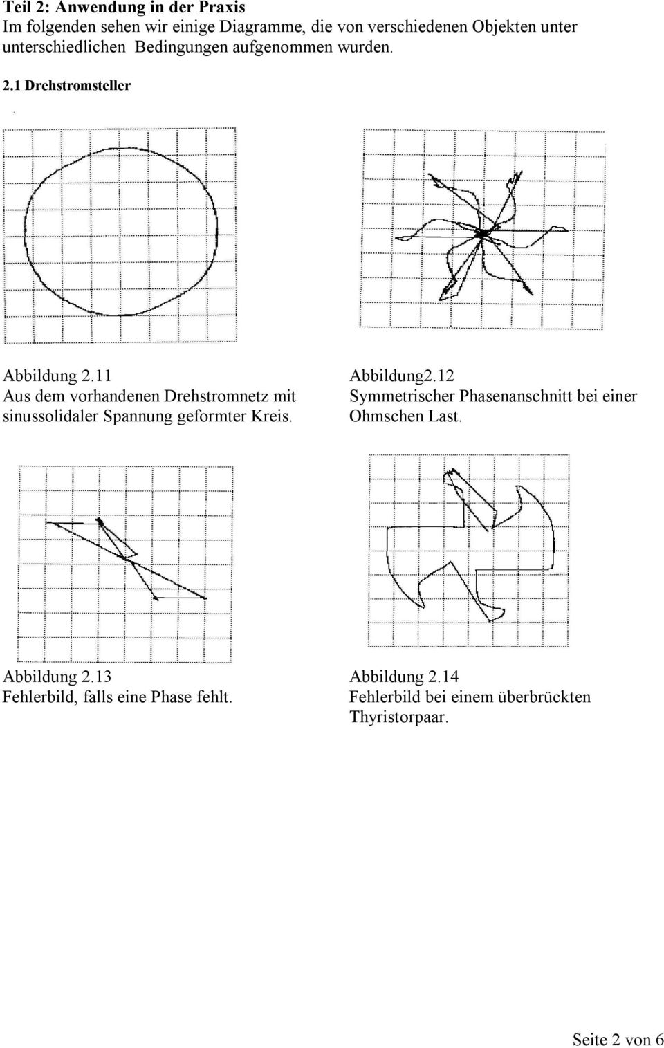 11 Aus dem vorhandenen Drehstromnetz mit sinussolidaler Spannung geformter Kreis. Abbildung2.