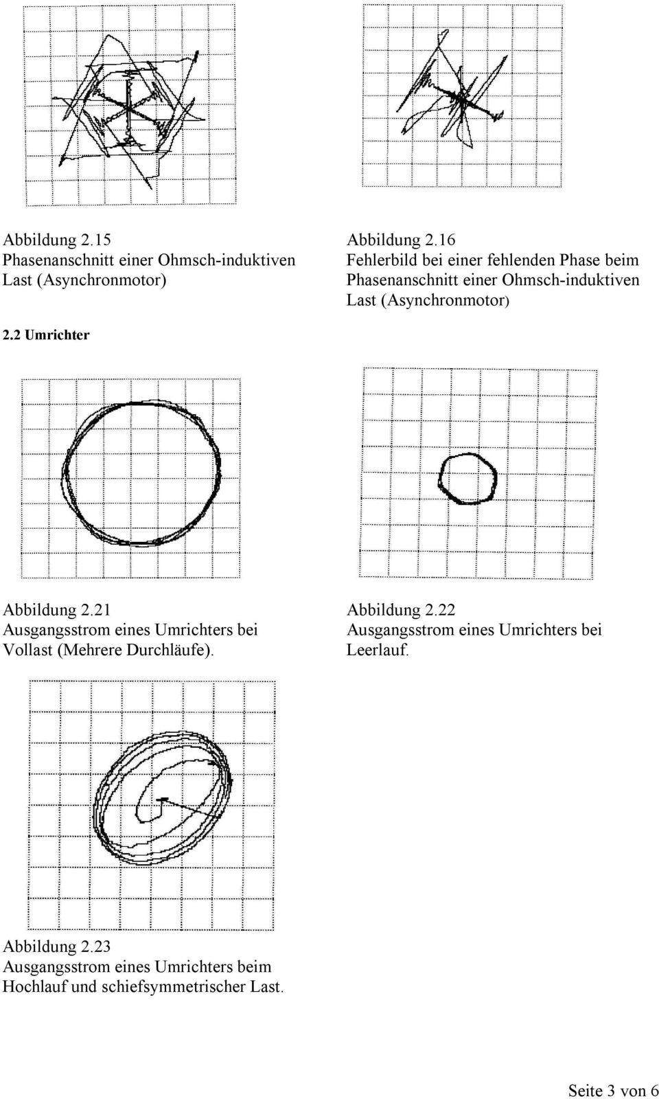 2 Umrichter Abbildung 2.21 Ausgangsstrom eines Umrichters bei Vollast (Mehrere Durchläufe). Abbildung 2.22 Ausgangsstrom eines Umrichters bei Leerlauf.