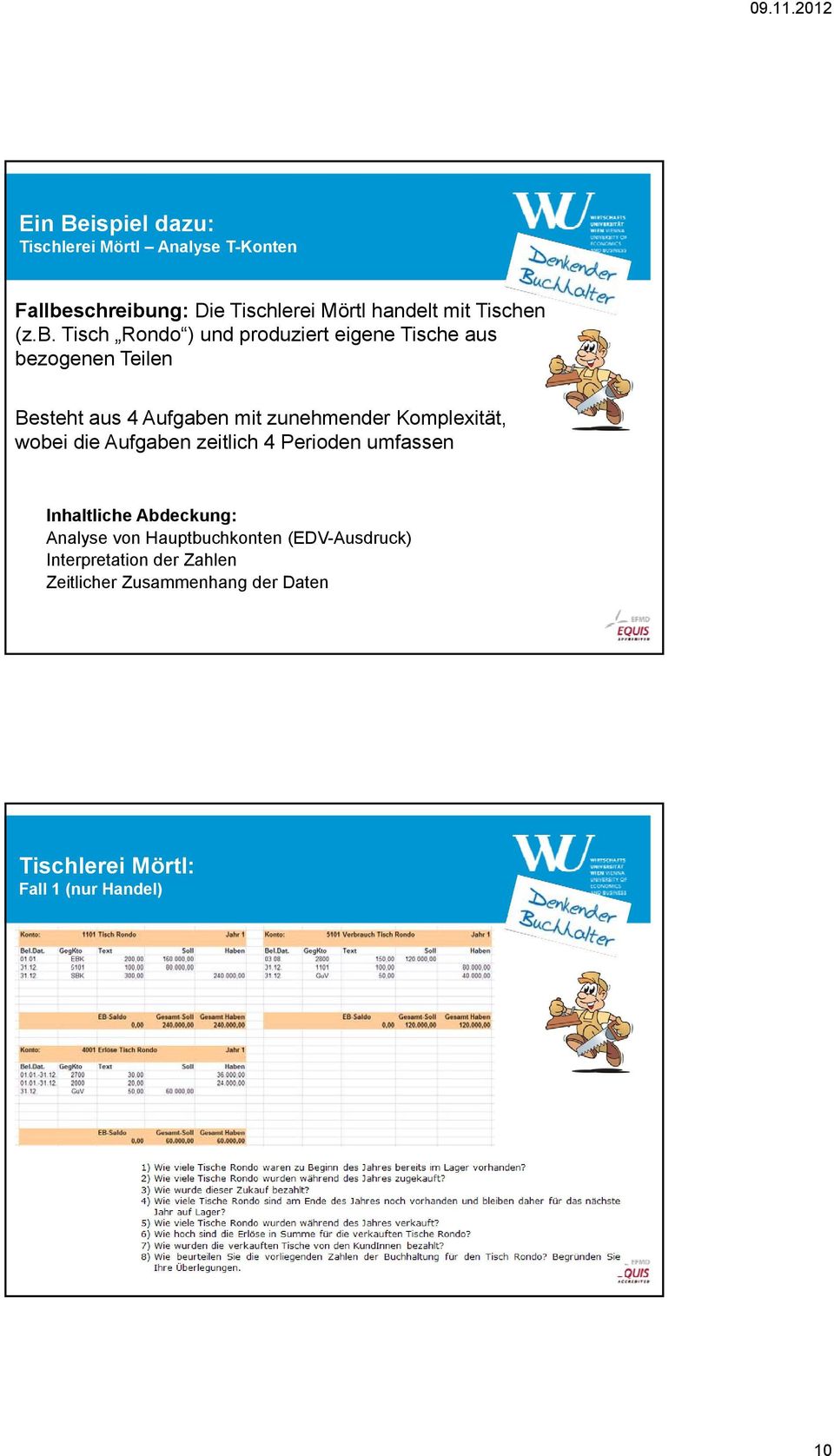 Komplexität, wobei die Aufgaben zeitlich 4 Perioden umfassen Inhaltliche Abdeckung: Analyse von Hauptbuchkonten