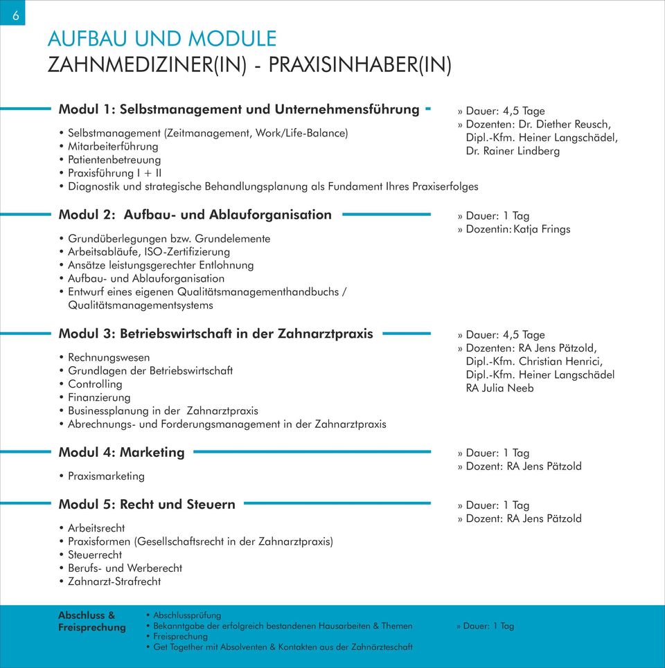 Rainer Lindberg Patientenbetreuung Praxisführung I + II Diagnostik und strategische Behandlungsplanung als Fundament Ihres Praxiserfolges Modul 2: Aufbau- und Ablauforganisation Grundüberlegungen bzw.