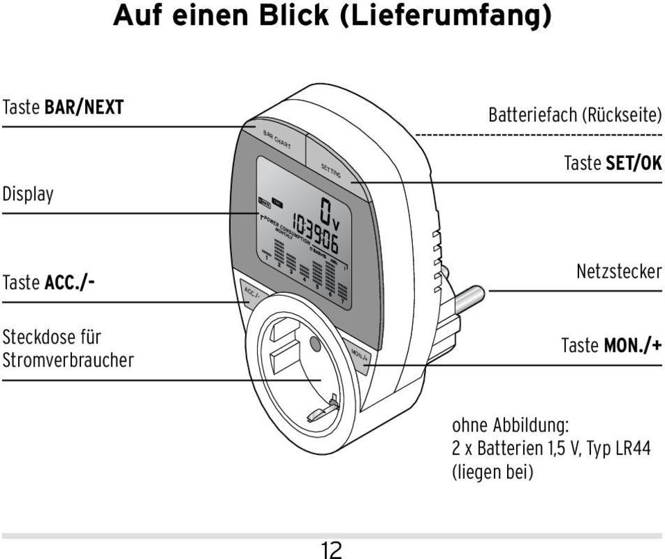 /- ACC./- Netzstecker Steckdose für Stromverbraucher MON.