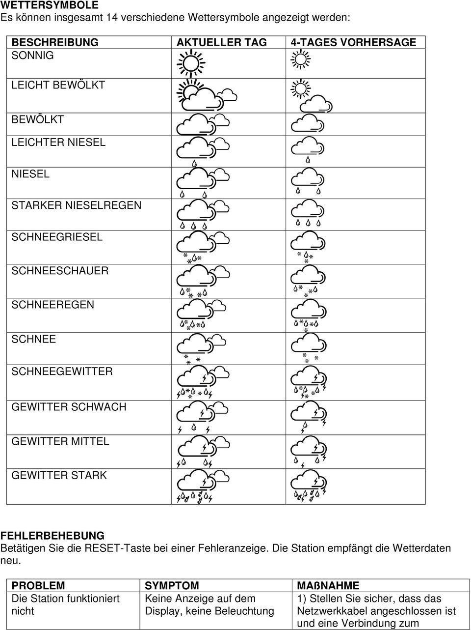 GEWITTER STARK FEHLERBEHEBUNG Betätigen Sie die RESET-Taste bei einer Fehleranzeige. Die Station empfängt die Wetterdaten neu.