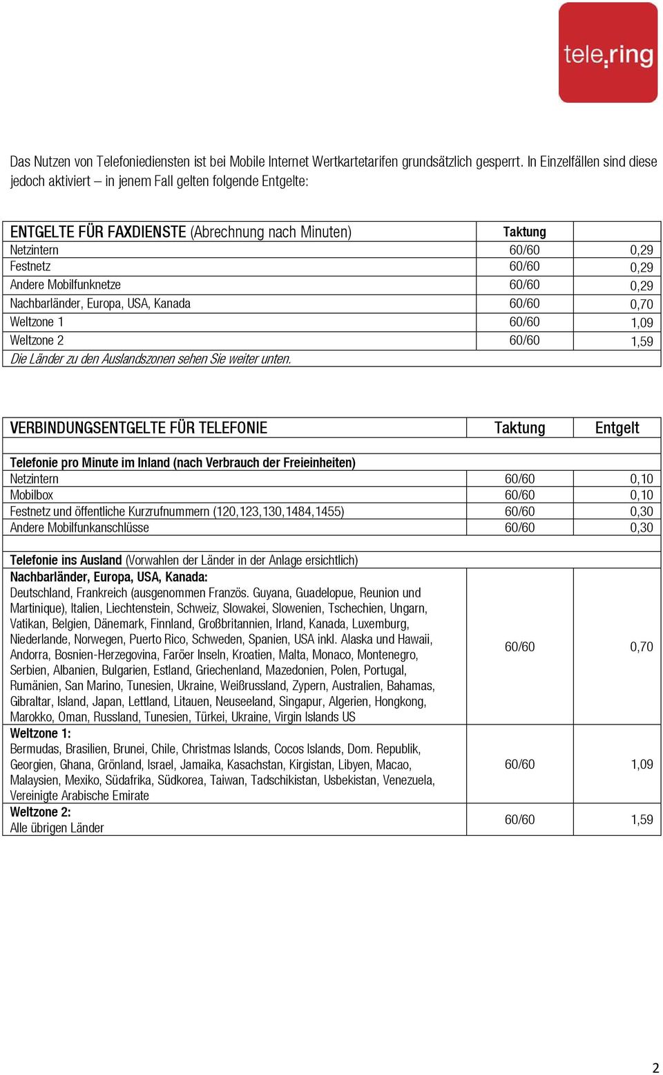 Mobilfunknetze 60/60 0,29 Nachbarländer, Europa, USA, Kanada 60/60 0,70 Weltzone 1 60/60 1,09 Weltzone 2 60/60 1,59 Die Länder zu den Auslandszonen sehen Sie weiter unten.