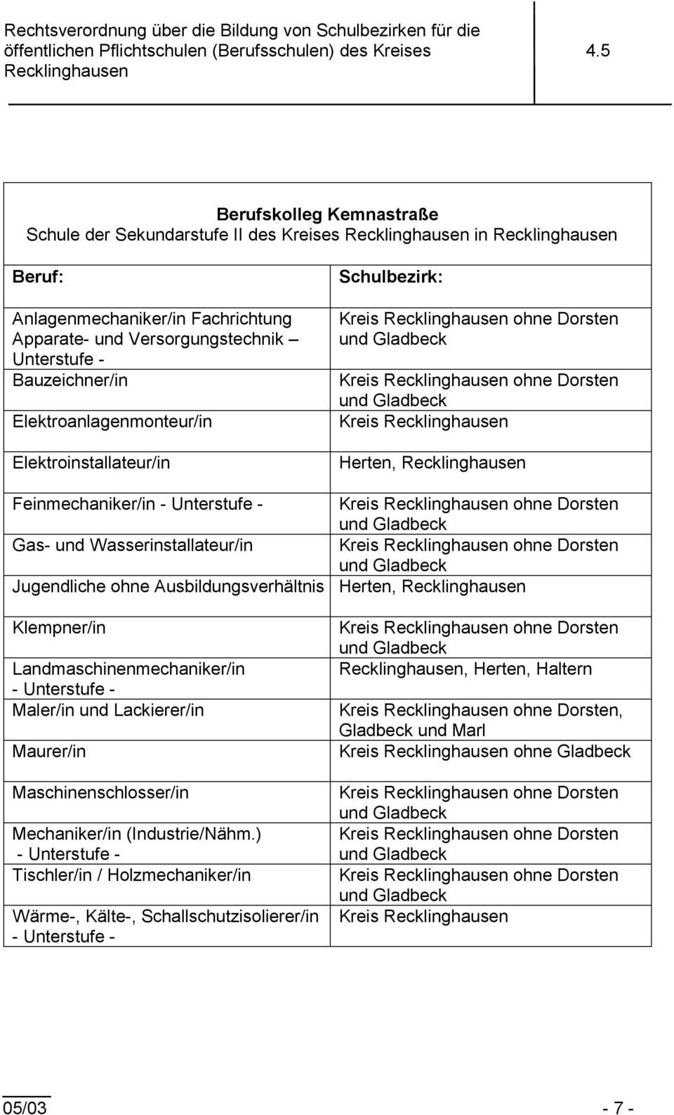 Klempner/in Landmaschinenmechaniker/in - Unterstufe - Maler/in und Lackierer/in Maurer/in Maschinenschlosser/in Mechaniker/in (Industrie/Nähm.