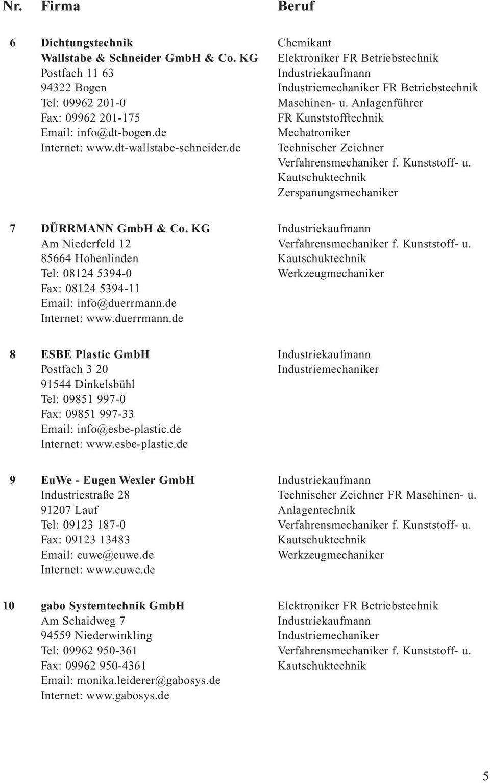 Zerspanungsmechaniker 7 DÜRRMANN GmbH & Co. KG Am Niederfeld 12 Verfahrensmechaniker f. Kunststoff- u. 85664 Hohenlinden Tel: 08124 5394-0 Fax: 08124 5394-11 Email: info@duerrmann.de Internet: www.