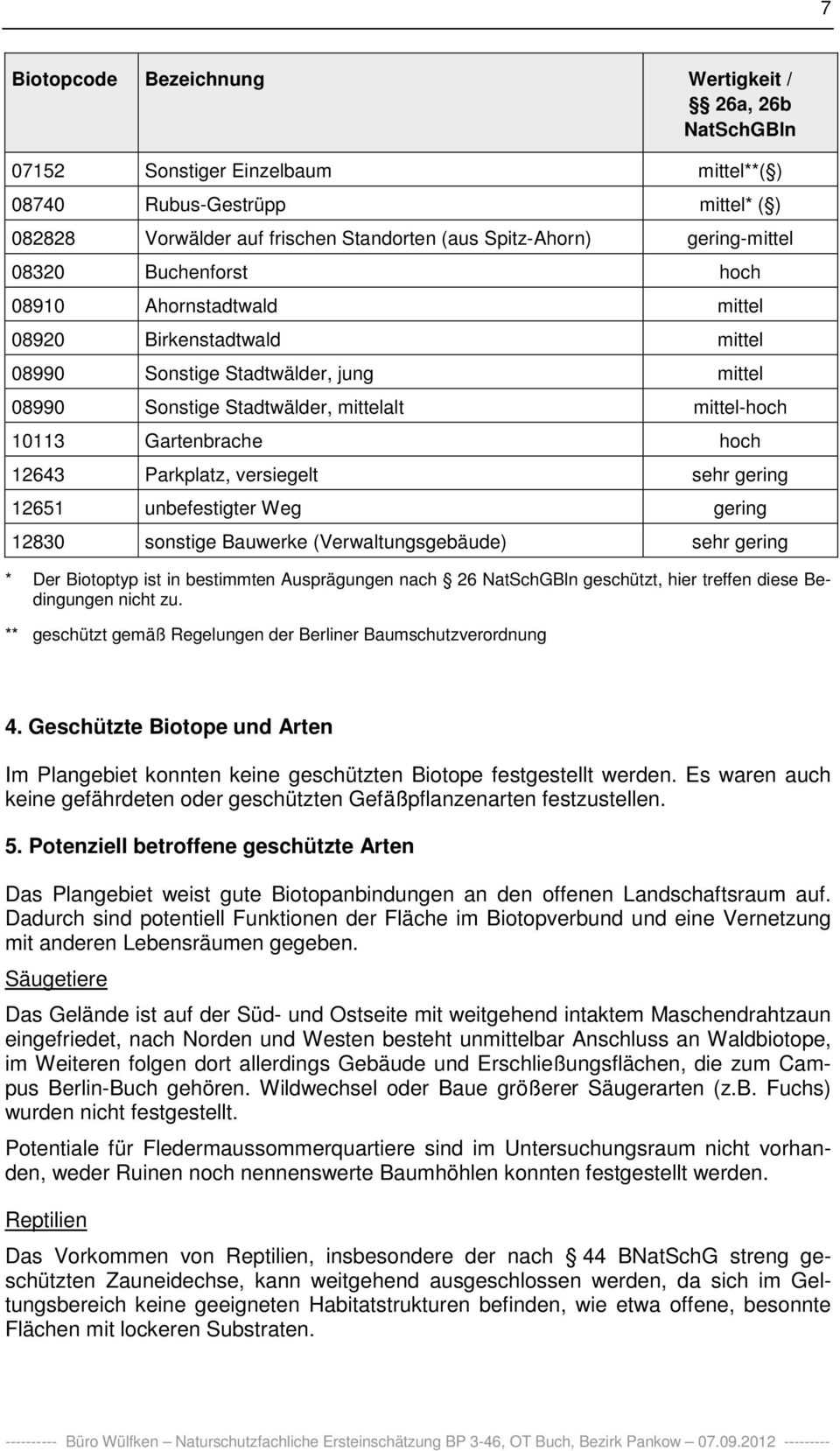 Gartenbrache hoch 12643 Parkplatz, versiegelt sehr gering 12651 unbefestigter Weg gering 12830 sonstige Bauwerke (Verwaltungsgebäude) sehr gering * Der Biotoptyp ist in bestimmten Ausprägungen nach