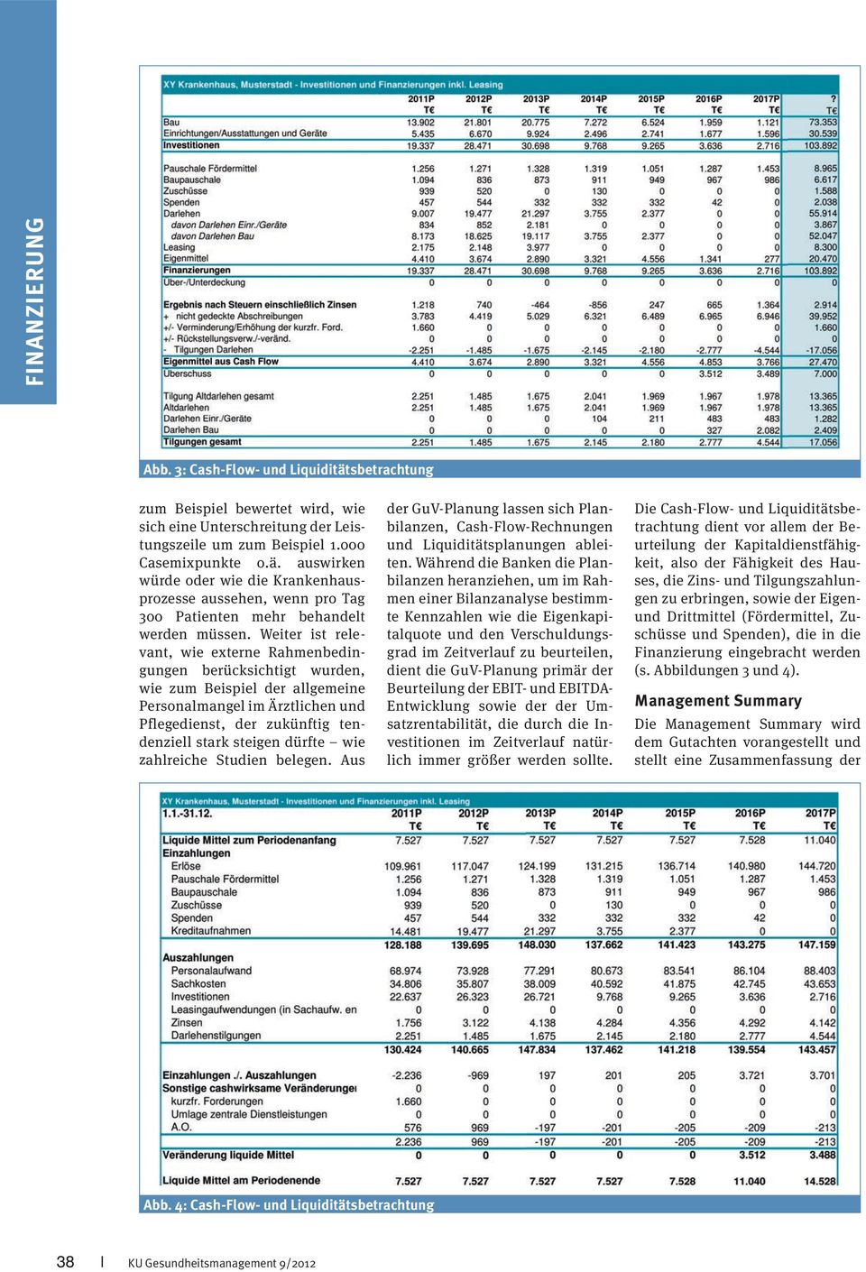 wie zahlreiche Studien belegen. Aus der GuV-Planung lassen sich Planbilanzen, Cash-Flow-Rechnungen und Liquiditätsplanungen ableiten.