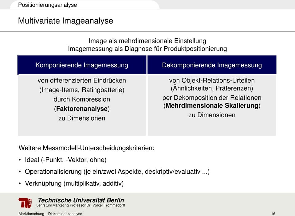 Objekt-Relations-Urteilen (Ähnlichkeiten, Präferenzen) per Dekomposition der Relationen (Mehrdimensionale Skalierung) zu Dimensionen Weitere