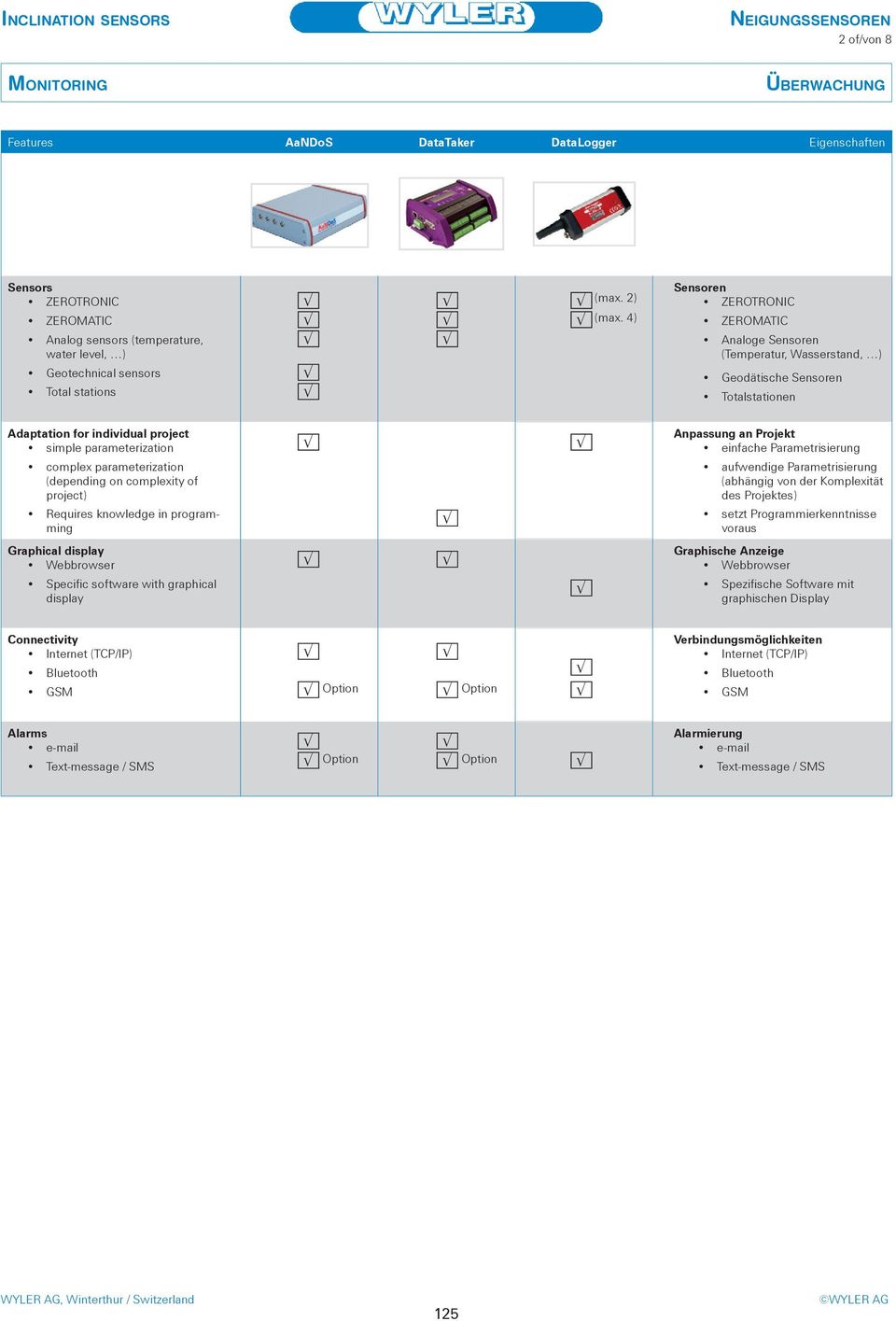 4) Sensoren ZEROTRONIC ZEROMATIC Analoge Sensoren (Temperatur, Wasserstand, ) Geodätische Sensoren Totalstationen Adaptation for individual project simple parameterization Anpassung an Projekt