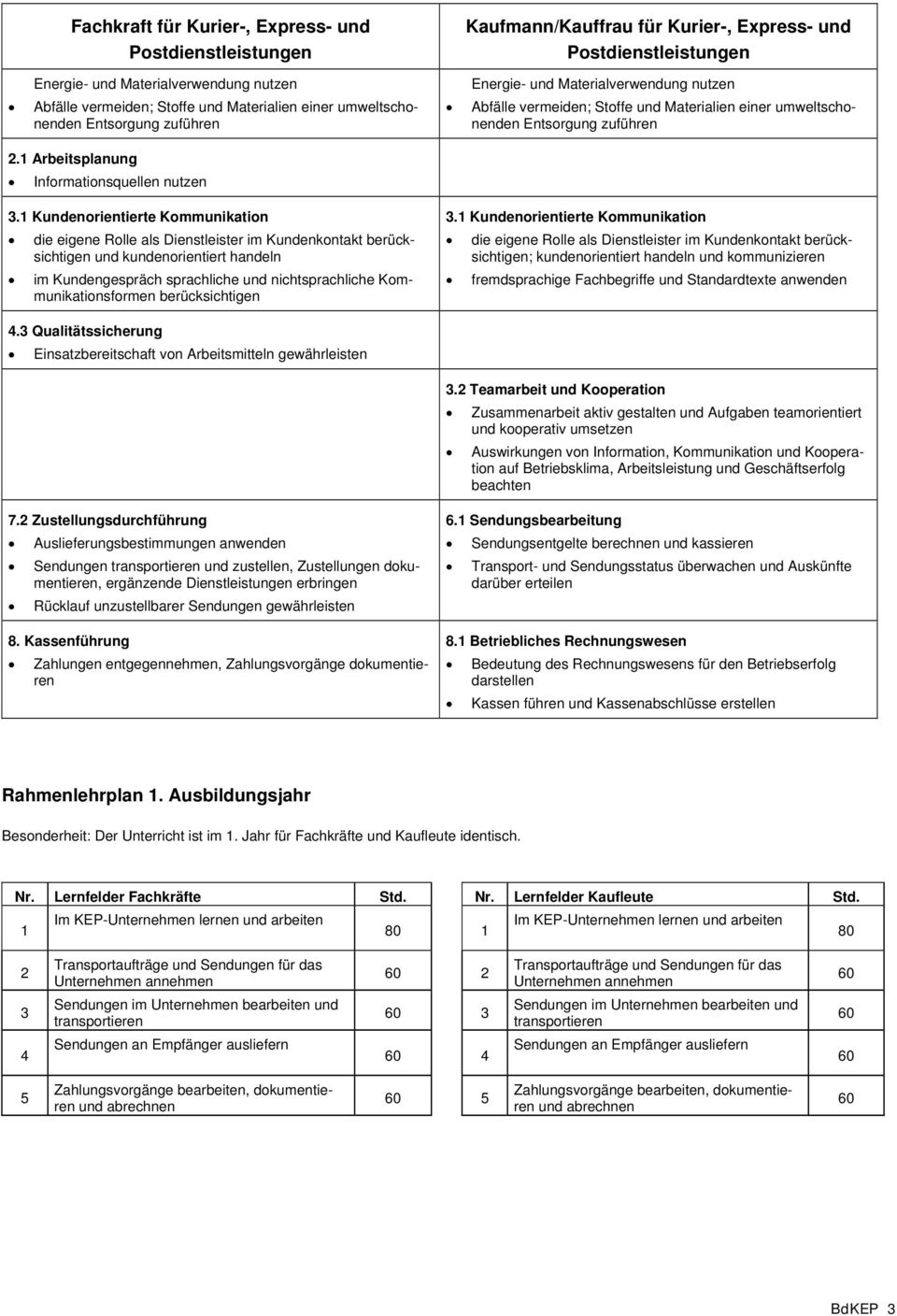 sprachliche und nichtsprachliche Kommunikationsformen berücksichtigen die eigene Rolle als Dienstleister im Kundenkontakt berücksichtigen; kundenorientiert handeln und kommunizieren fremdsprachige