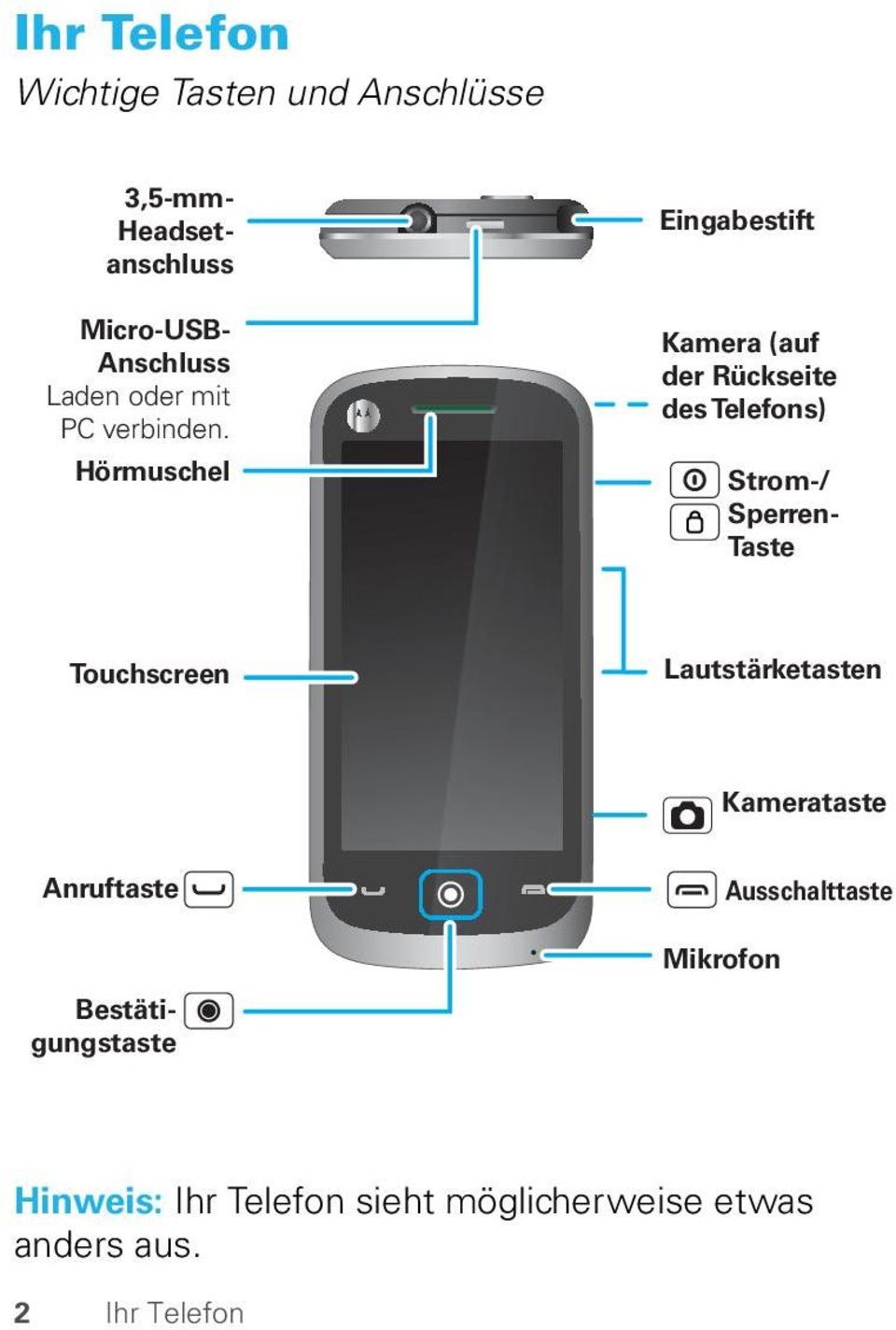 Hörmuschel Eingabestift Kamera (auf der Rückseite des Telefons) Strom-/ Sperren- Taste