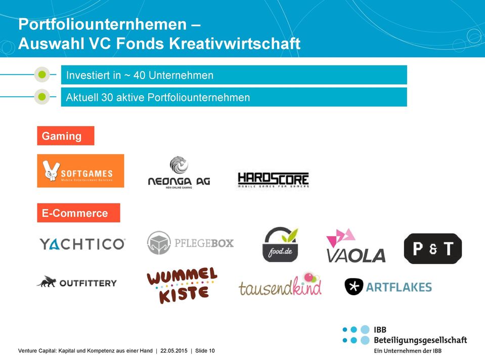 Aktuell 30 aktive Portfoliounternehmen Gaming