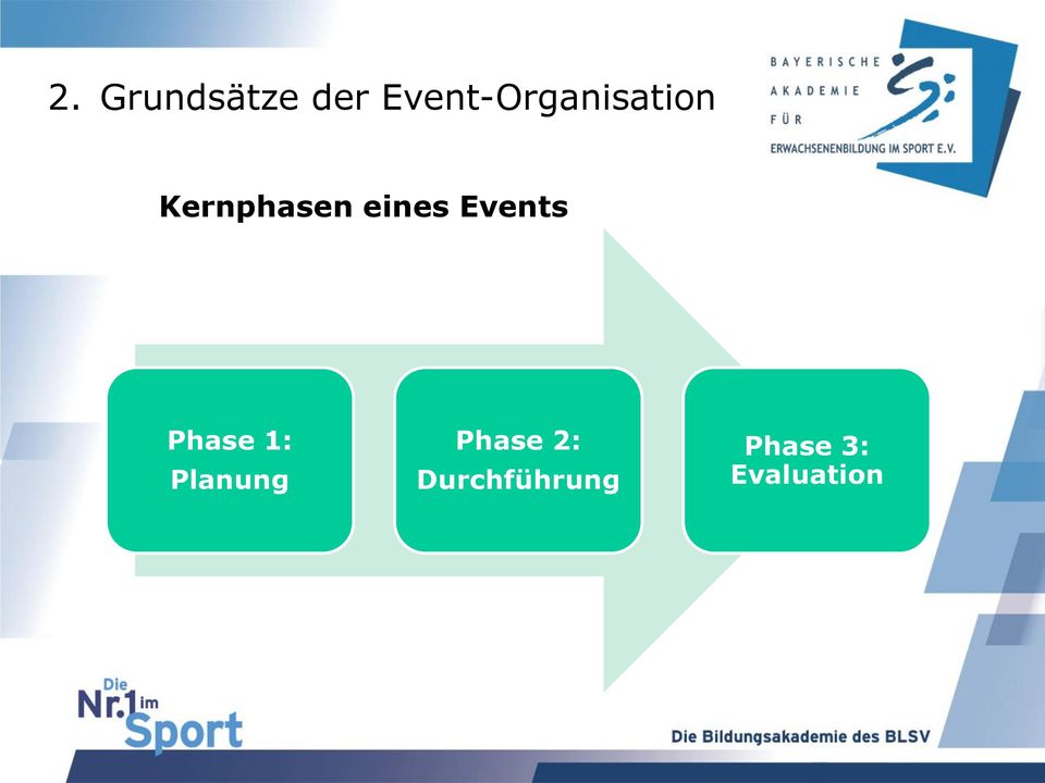 eines Events Phase 1: Planung