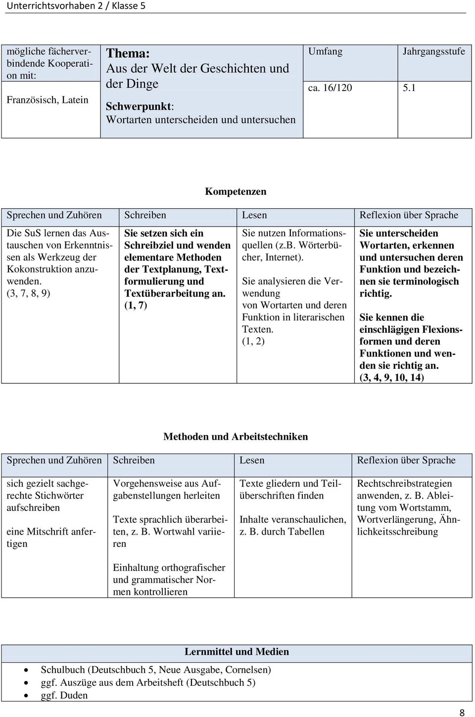 (3, 7, 8, 9) Sie setzen sich ein Schreibziel und wenden elementare Methoden der Textplanung, Textformulierung und Textüberarbeitung an. (1, 7) Sie nutzen Informationsquellen (z.b. Wörterbücher, Internet).