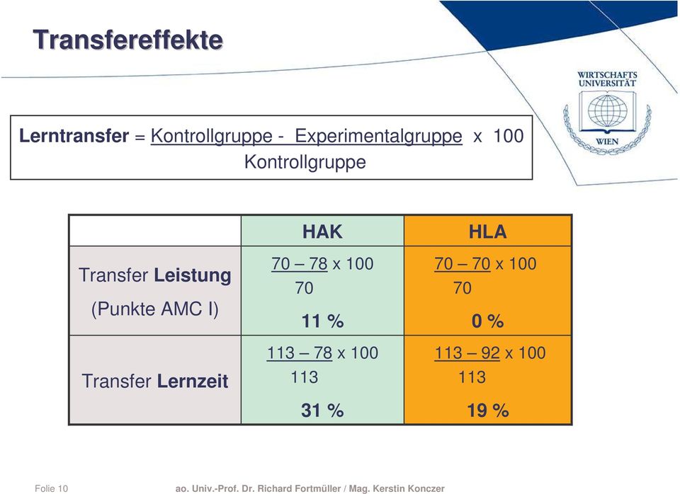 (Punkte AMC I) Transfer Lernzeit HAK 70 78 x 100 70 11 %