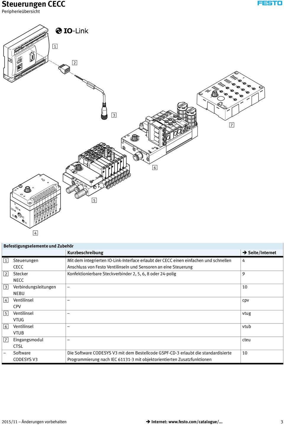 Ventilinseln und Sensoren an eine Steuerung Konfektionierbare Steckverbinder 2, 5, 6, 8 oder 24-polig 9 10 cpv vtug vtub cteu Die Software CODESYS V3 mit dem Bestellcode GSPF-CD-3