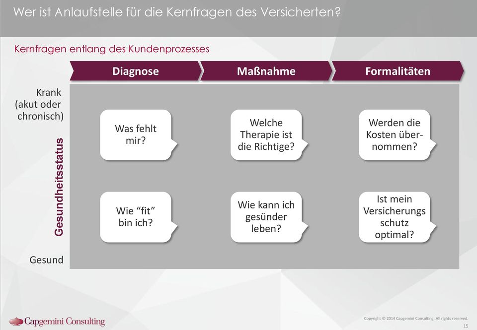 chronisch) Was fehlt mir? Welche Therapie ist die Richtige?